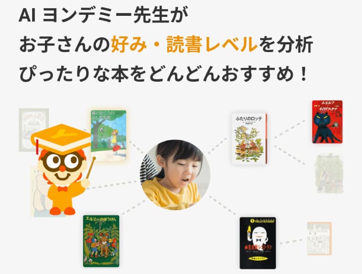 ヨンデミーのレベルシステム